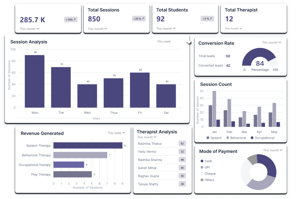 Autism therapy software: Analytics