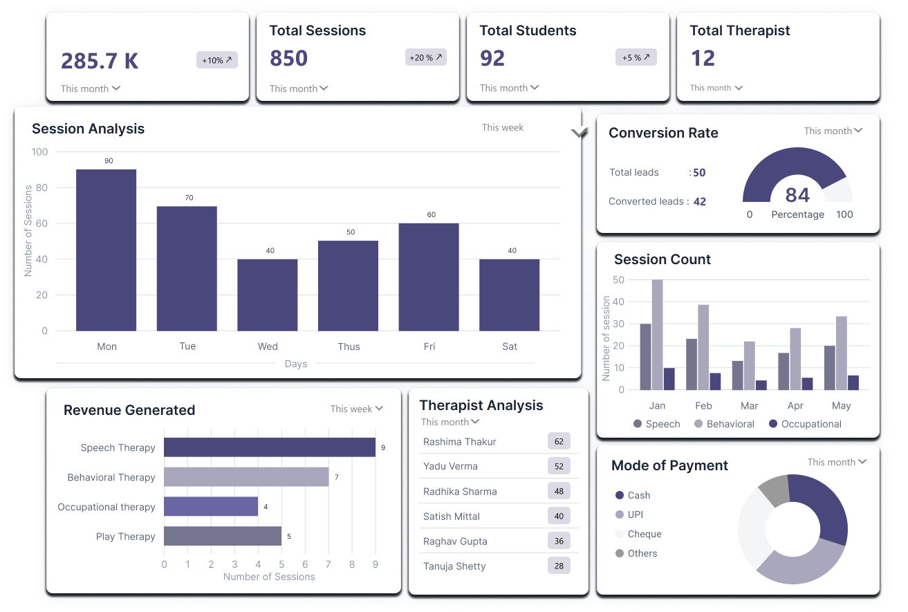 Autism therapy software: Analytics